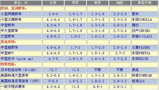 鄭州中巴租車公司一般中巴車長(zhǎng)寬高都是怎樣的尺寸？