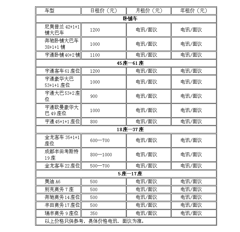 鄭州包車到洛陽一天需要多少錢？